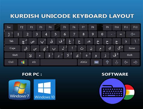 Keyboard kurdi